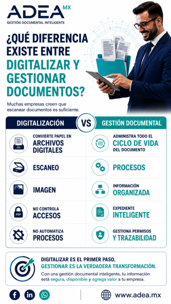 ¿Qué es la gestión documental?